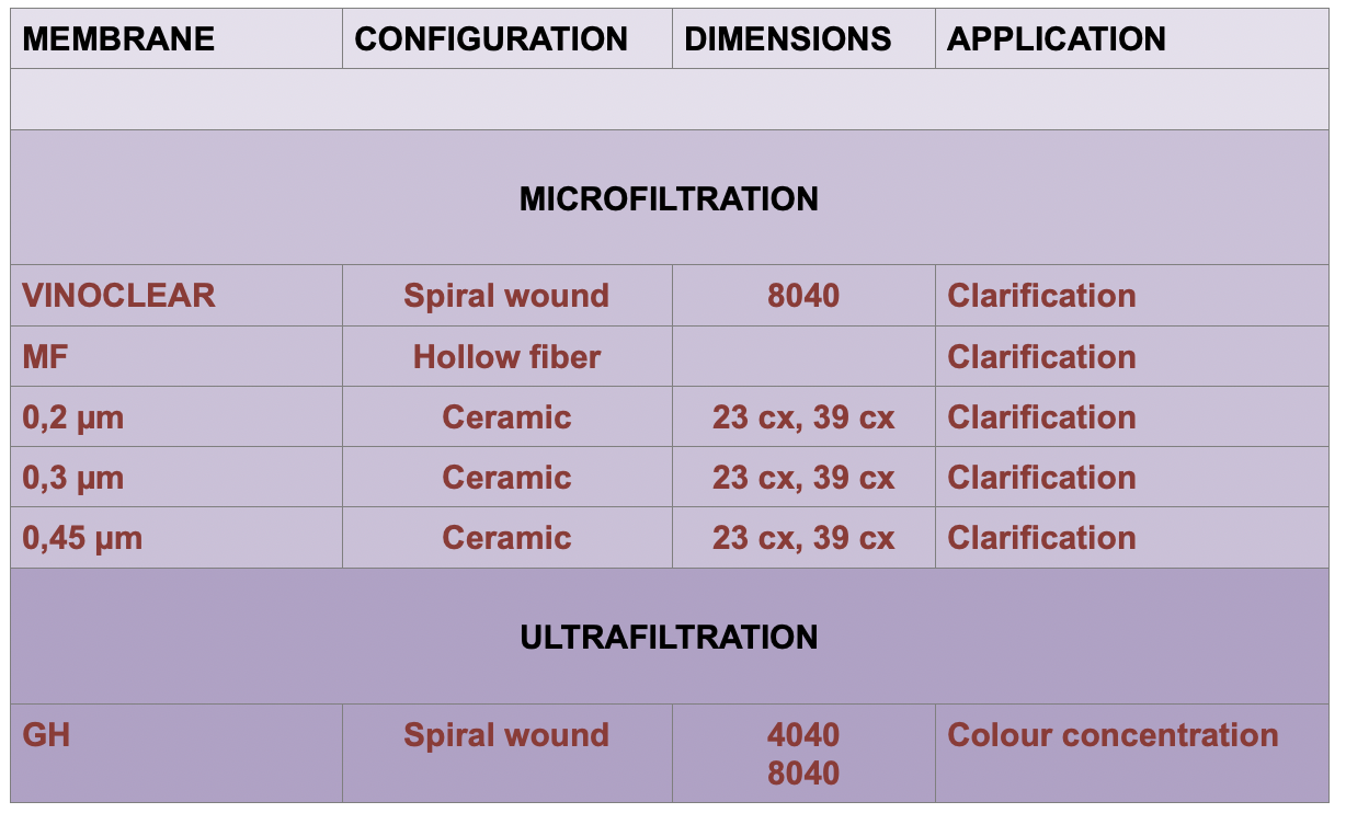 microfiltrazione