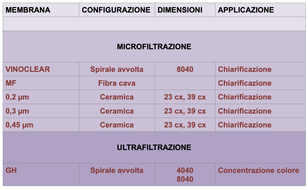 microfiltrazione