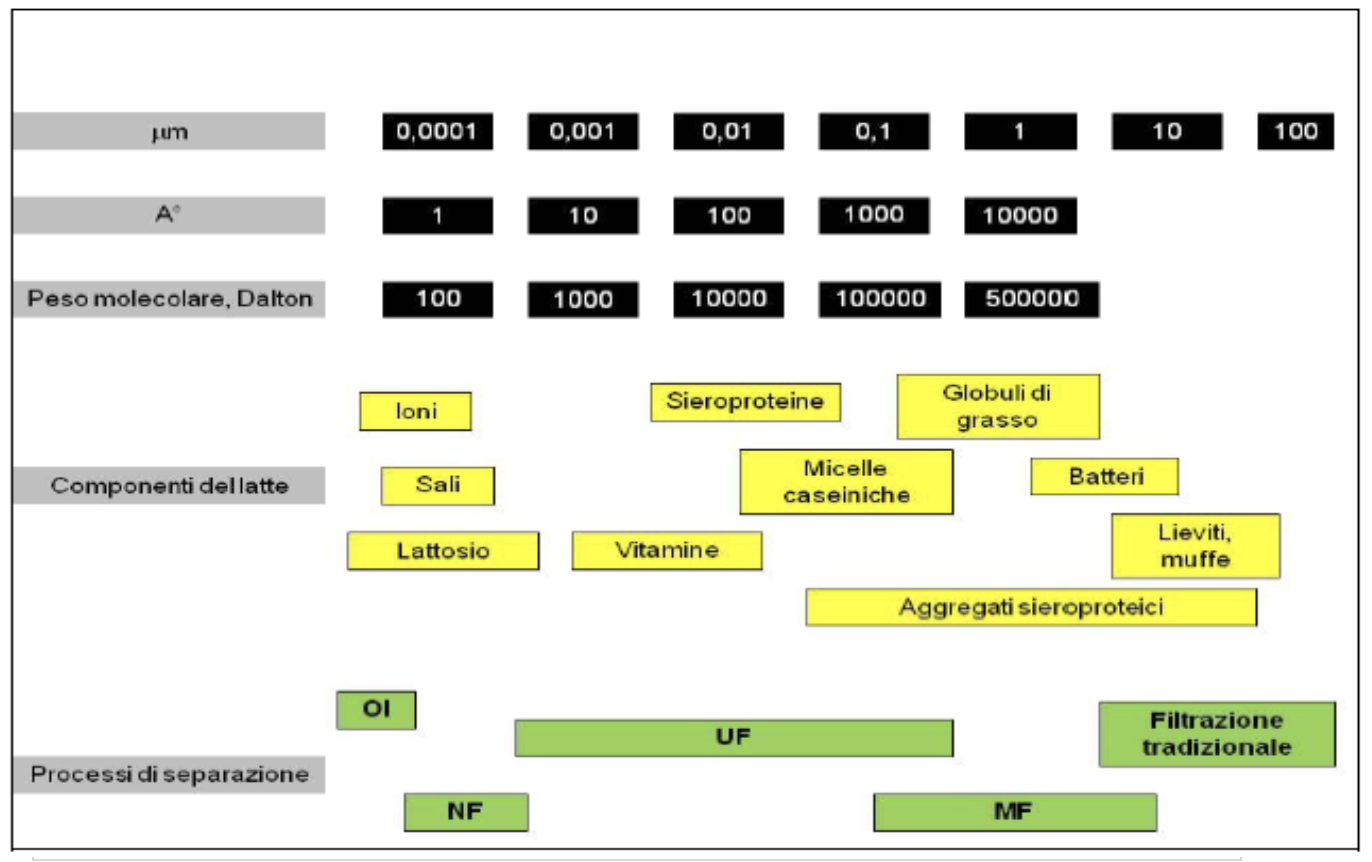 Filtration Spectrum